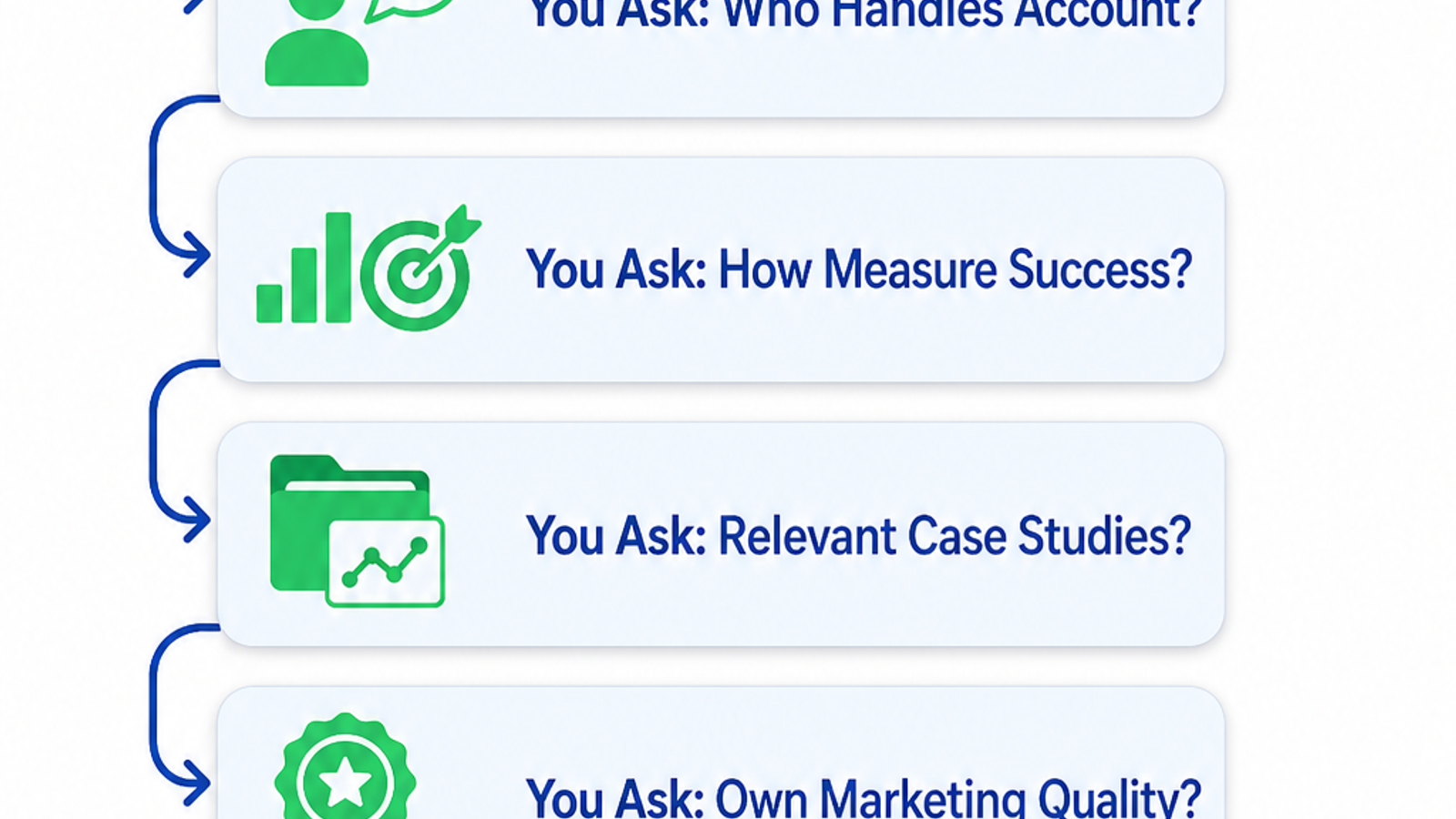 Best Digital Marketing Near Me: Sarasota & Manatee Guide 2026